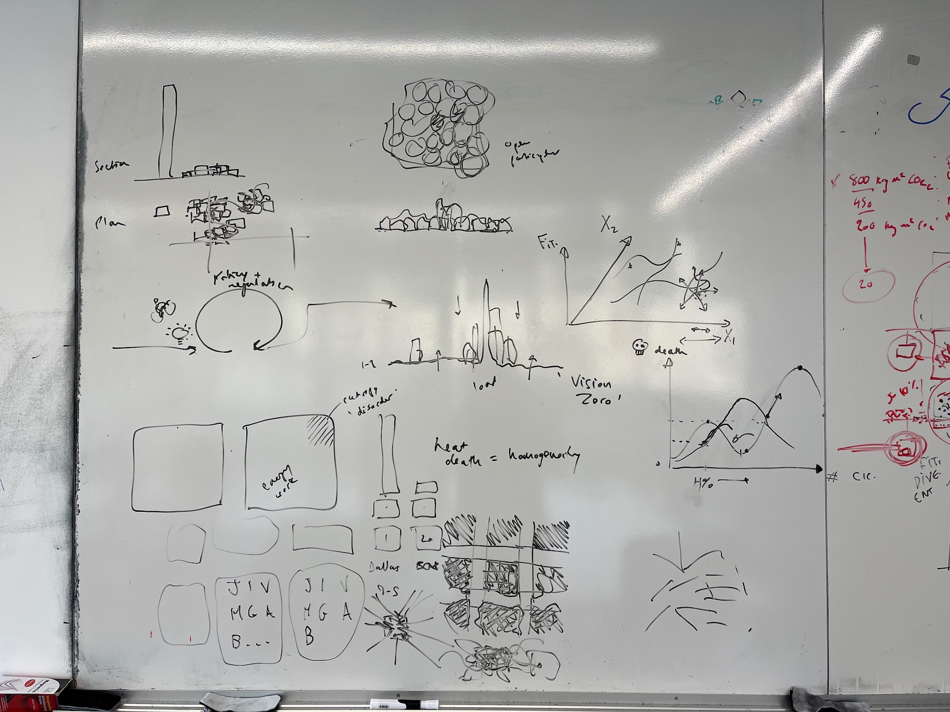 Whiteboard scribbles of complex urban systems
